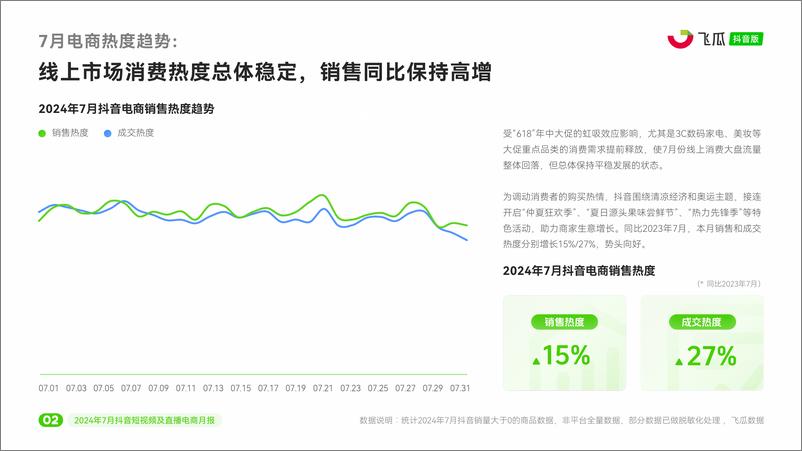 《2024年7月抖音短视频及直播电商月报-飞瓜数据》 - 第3页预览图