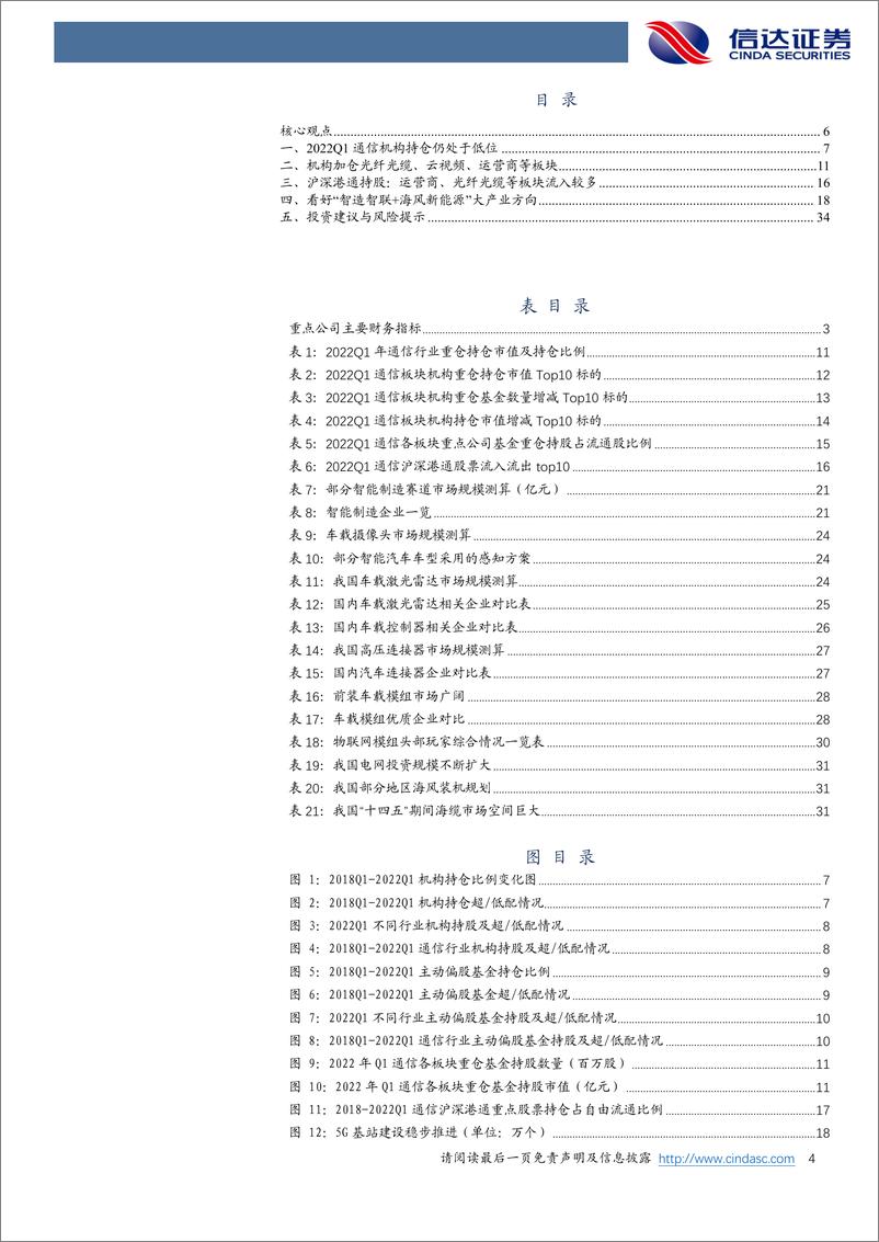 《通信行业：乘智风，遨游新通信云海-20220512-信达证券-37页》 - 第5页预览图