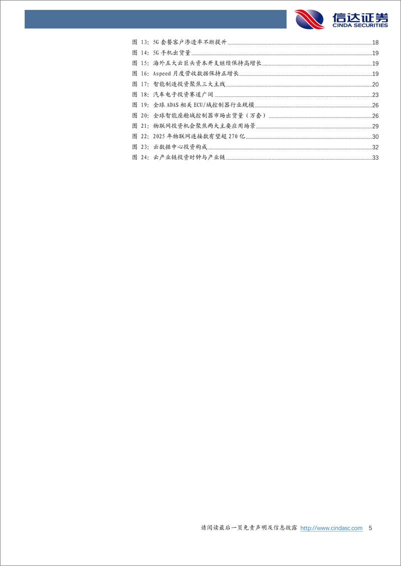 《通信行业：乘智风，遨游新通信云海-20220512-信达证券-37页》 - 第6页预览图