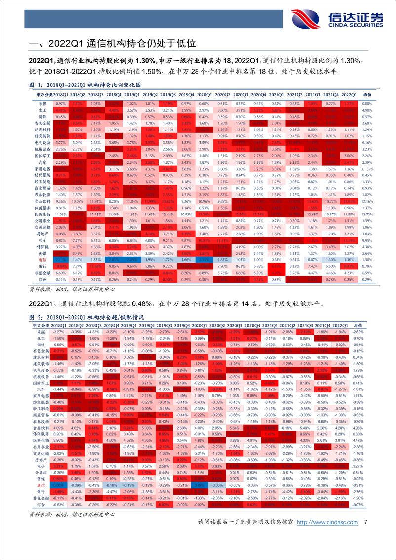 《通信行业：乘智风，遨游新通信云海-20220512-信达证券-37页》 - 第8页预览图