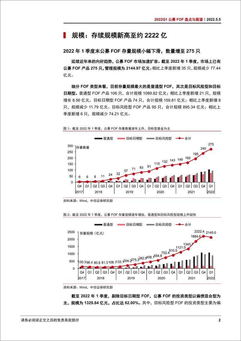 《2022Q1公募FOF盘点与展望：公募FOF，个人养老金账户打开养老目标基金长期空间-20220505-中信证券-37页》 - 第7页预览图