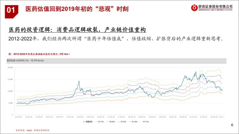 《2022年医药板块行业中期策略思考：价值重构，产业拐点-20220611-浙商证券-41页》 - 第7页预览图