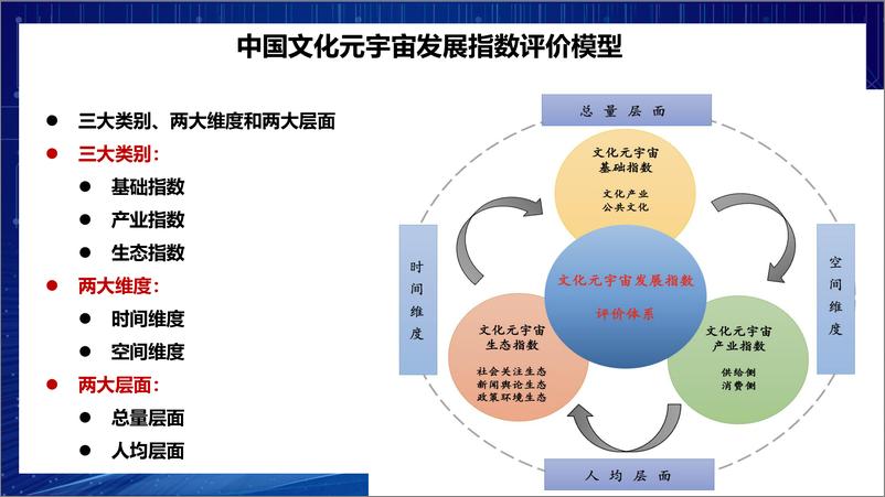 《2024年中国文化元宇宙数字文化产业指数报告-同济大学（臧志彭）-20页》 - 第4页预览图