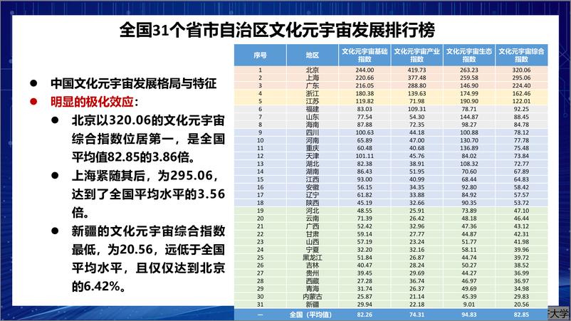 《2024年中国文化元宇宙数字文化产业指数报告-同济大学（臧志彭）-20页》 - 第8页预览图