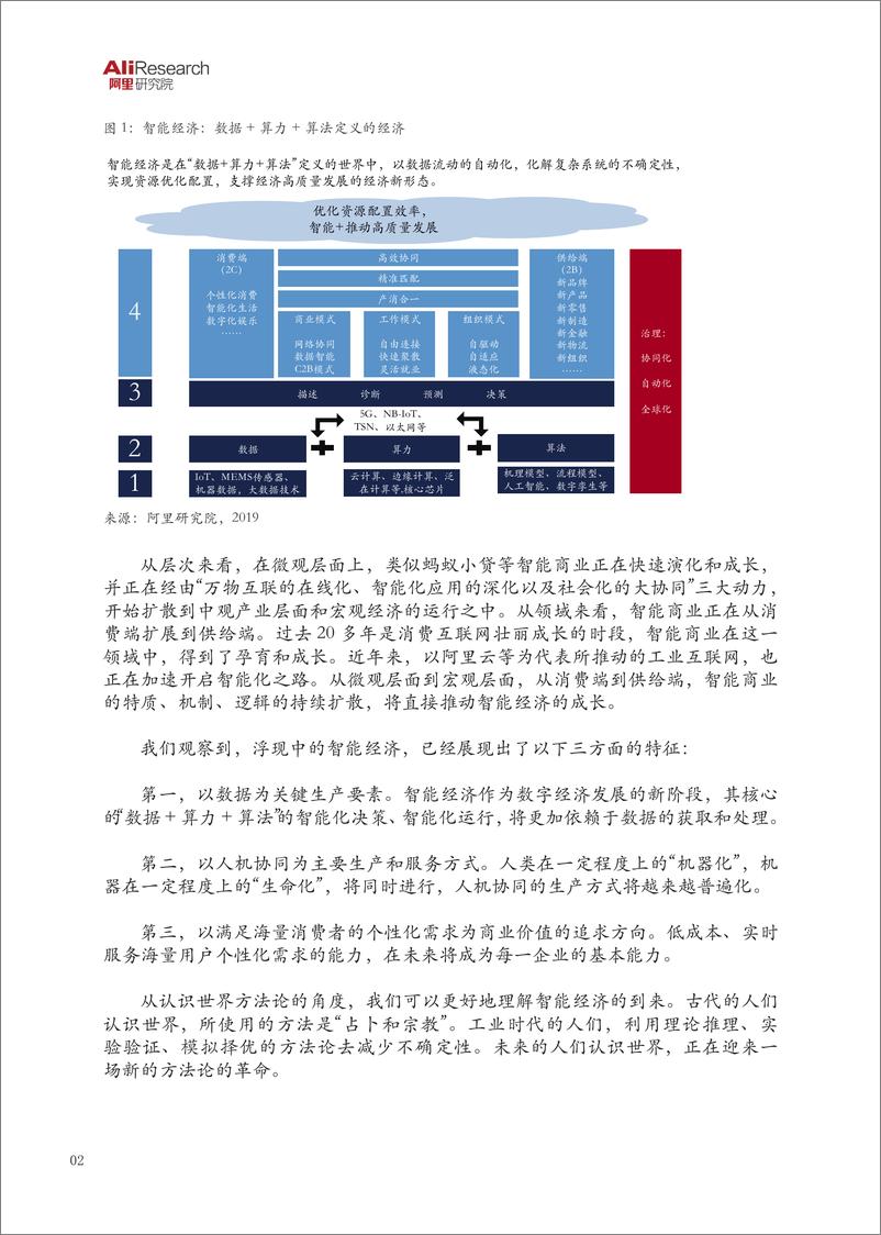 《阿里研究院-智能时代分工报告-2019.4-24页》 - 第6页预览图