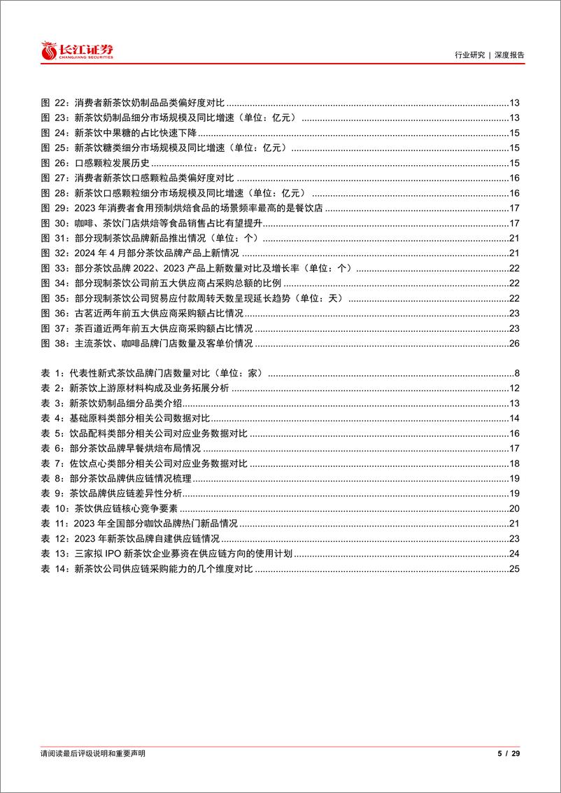 《食品、饮料与烟草行业“每食每刻”系列之(十)：乘风高景气，掘金茶饮供应链“卖水人”-240529-长江证券-29页》 - 第5页预览图