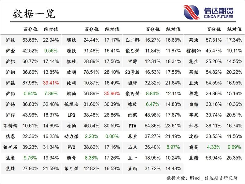 《商品期货指数波动率跟踪-20230216-信达期货-56页》 - 第4页预览图