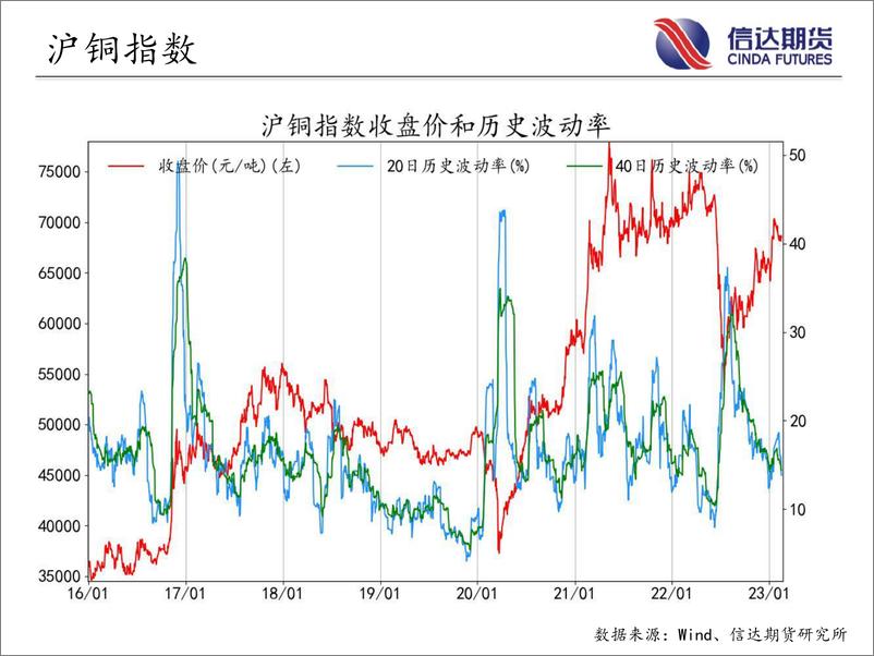 《商品期货指数波动率跟踪-20230216-信达期货-56页》 - 第8页预览图