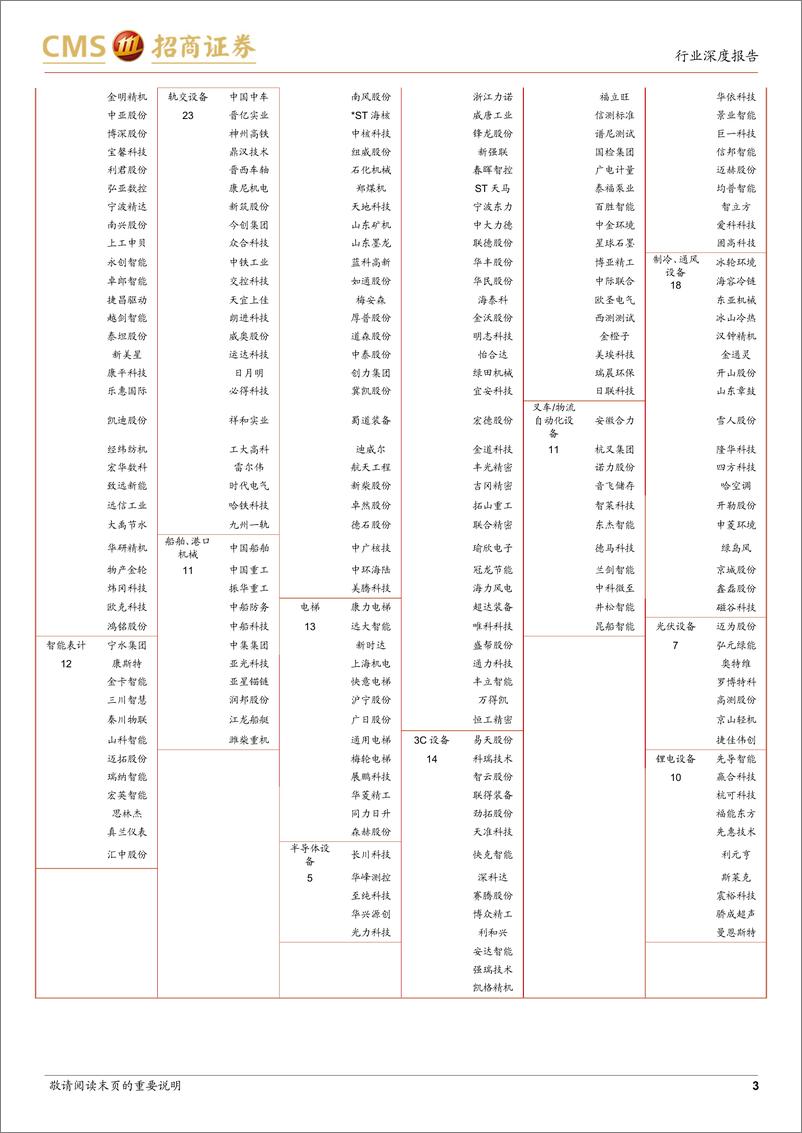 《机械行业2023年半年报分析：业绩表现优于预期，高端装备韧性足-20230913-招商证券-18页》 - 第4页预览图