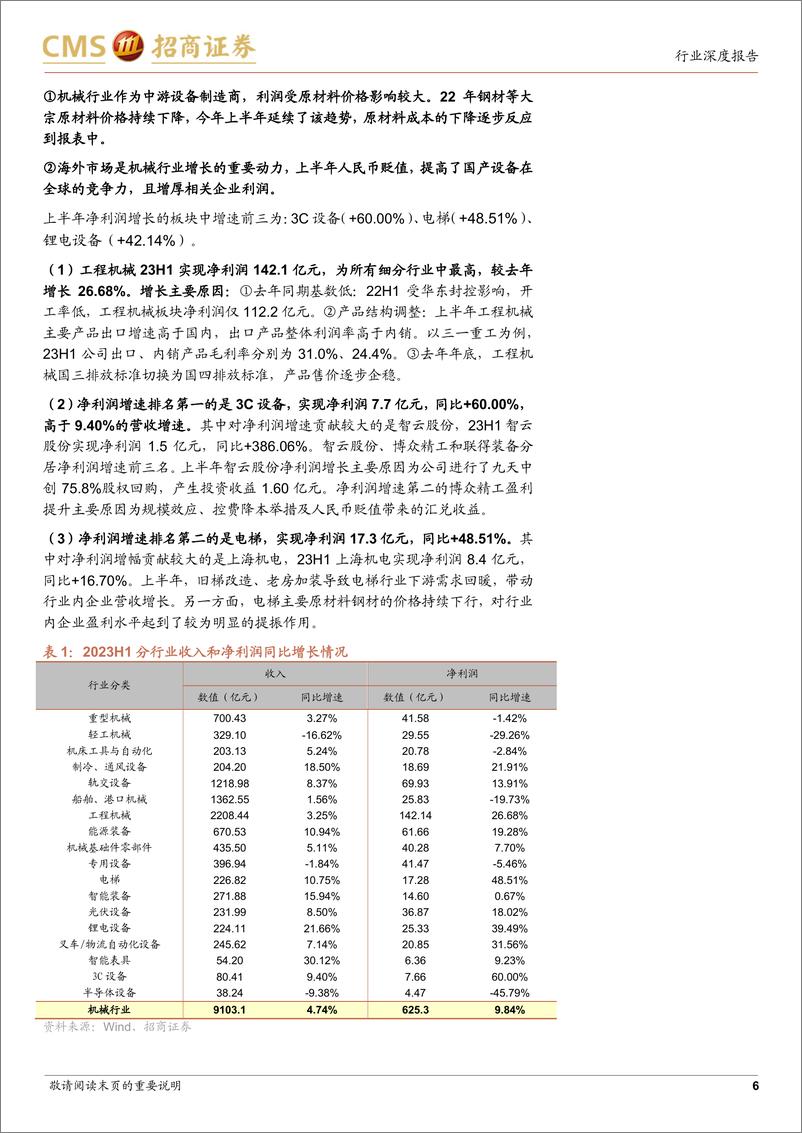 《机械行业2023年半年报分析：业绩表现优于预期，高端装备韧性足-20230913-招商证券-18页》 - 第7页预览图