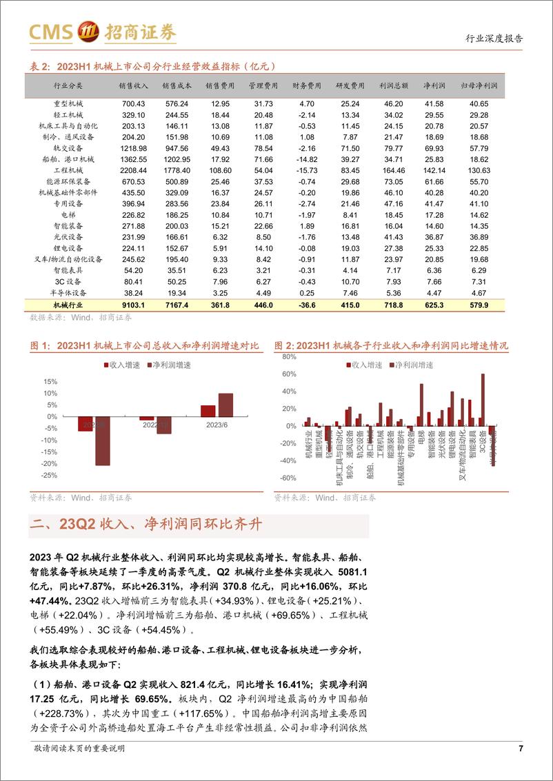 《机械行业2023年半年报分析：业绩表现优于预期，高端装备韧性足-20230913-招商证券-18页》 - 第8页预览图