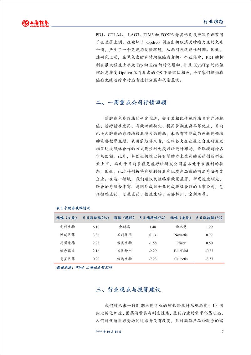 《医药生物行业动态：复宏汉霖与KGBio将共同拓展PD~1的东南亚市场-20191014-上海证券-10页》 - 第8页预览图