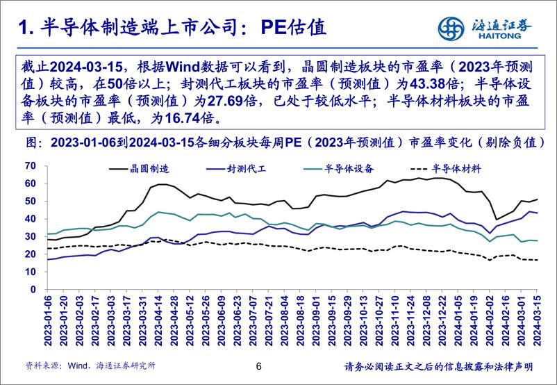 《电子行业：下游建厂投资可持续，建议关注优秀半导体设备公司投资机会-240320-海通证券-29页》 - 第6页预览图