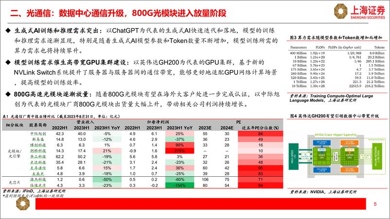 《2023-09-18-信息技术-人工智能主题中报综述-上海证券》 - 第5页预览图