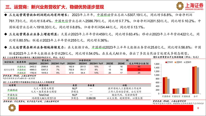 《2023-09-18-信息技术-人工智能主题中报综述-上海证券》 - 第6页预览图