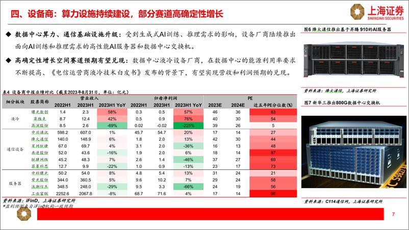 《2023-09-18-信息技术-人工智能主题中报综述-上海证券》 - 第7页预览图