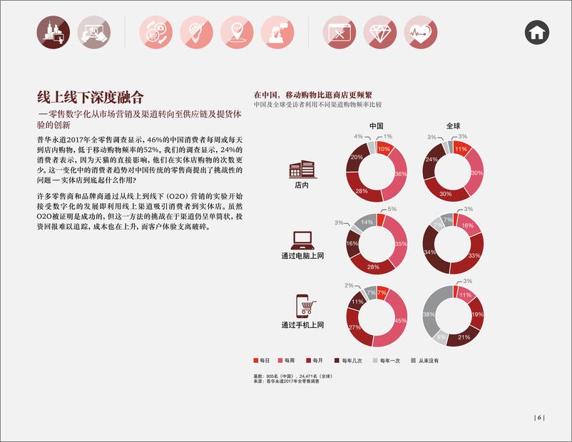 《中国零售业：智慧开启未来》 - 第6页预览图