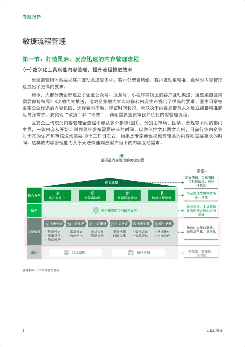 《医药企业在全渠道营销下的内容管理体系专题四__敏捷流程管理_ 》 - 第3页预览图