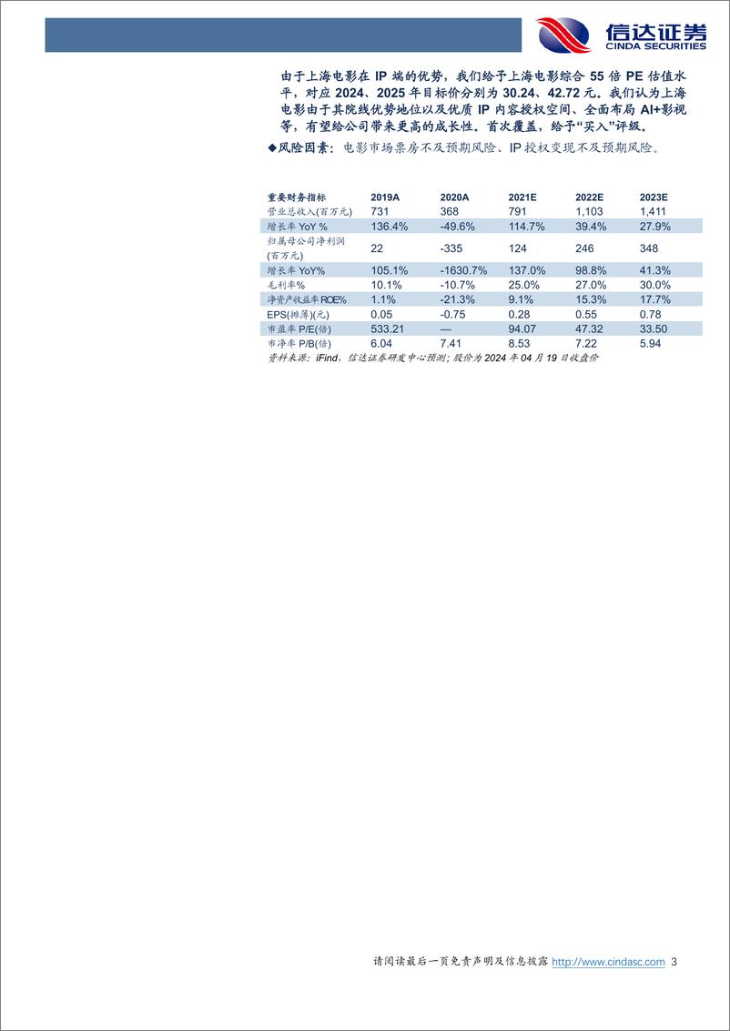 《上海电影-601595.SH-深度报告：“IP＋AI”新战略开拓成长空间-20240422-信达证券-41页》 - 第3页预览图