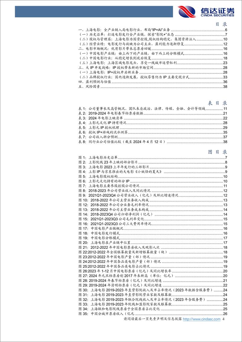 《上海电影-601595.SH-深度报告：“IP＋AI”新战略开拓成长空间-20240422-信达证券-41页》 - 第4页预览图