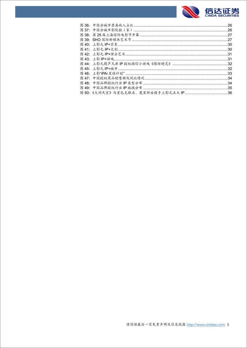 《上海电影-601595.SH-深度报告：“IP＋AI”新战略开拓成长空间-20240422-信达证券-41页》 - 第5页预览图