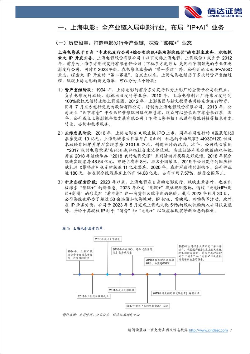 《上海电影-601595.SH-深度报告：“IP＋AI”新战略开拓成长空间-20240422-信达证券-41页》 - 第7页预览图