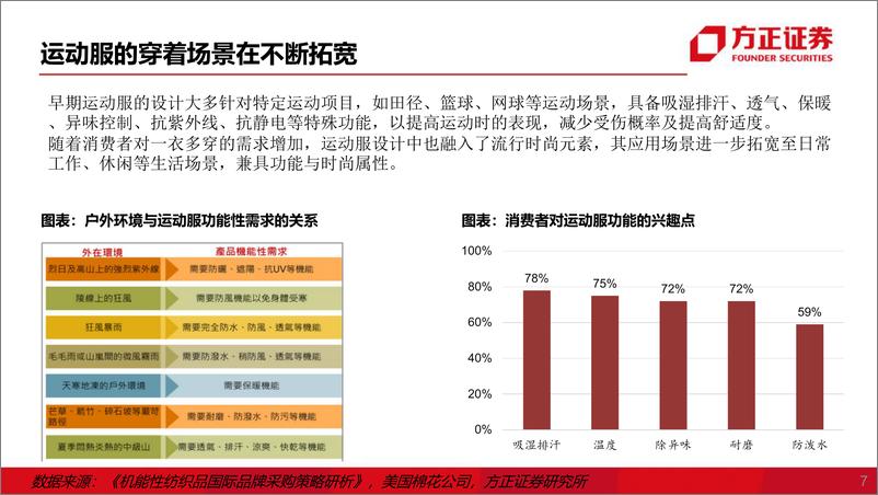 《纺服行业运动服制造商：千帆竞发，勇进者胜-20230306-方正证券-51页》 - 第8页预览图