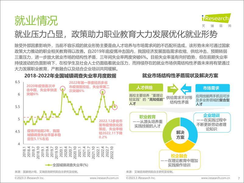 《艾瑞咨询：中国教育行业市场需求洞察报告——成年人篇》 - 第7页预览图