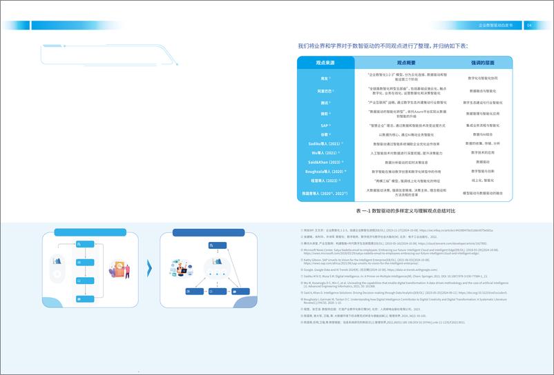 《2024企业数智驱动白皮书》 - 第5页预览图