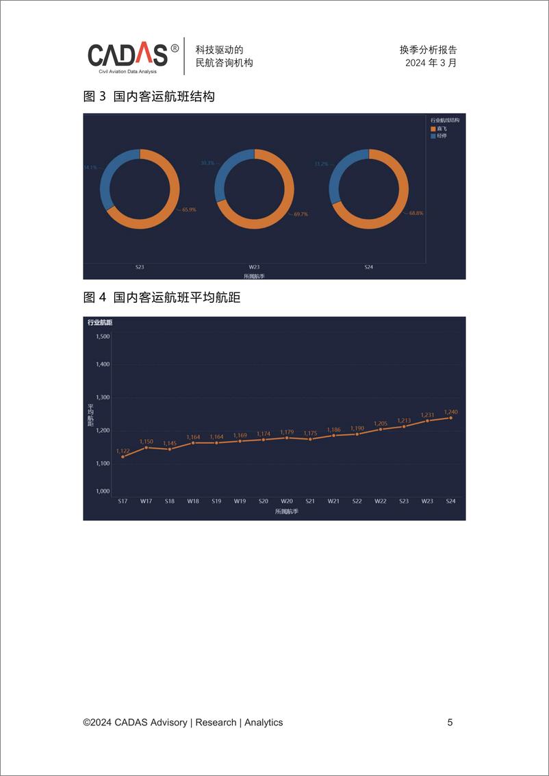 《2024夏航季换季分析-全民航》 - 第5页预览图