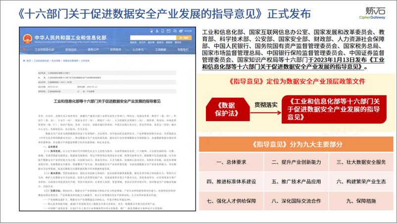 《炼图解十六部门关于促进数据安全产业发展的指导意V1.0.0-30页》 - 第3页预览图