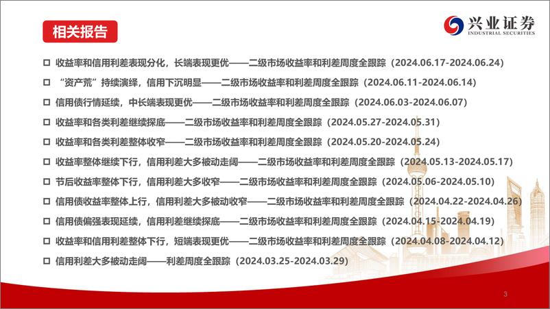 《二级市场收益率和利差周度全跟踪：信用利差大多被动走阔，二永和长端表现更优-240630-兴业证券-49页》 - 第4页预览图