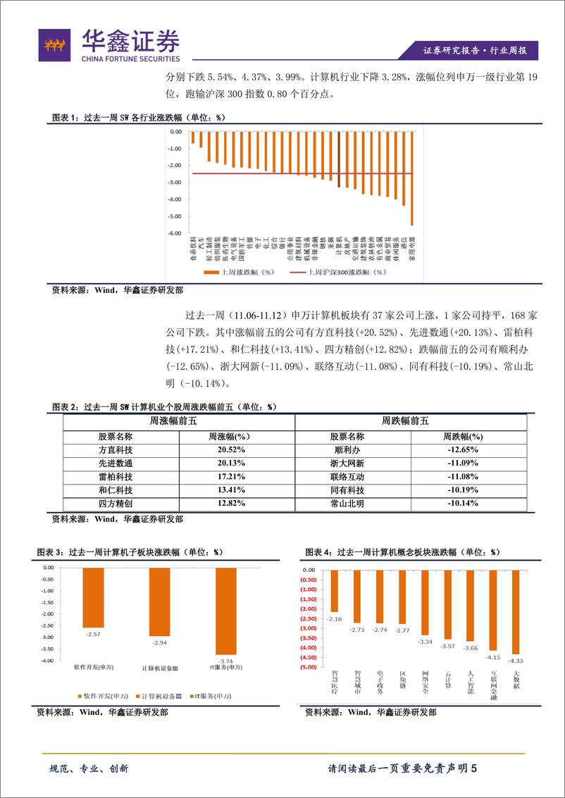 《计算机行业：金融IT迎政策利好，相关行业公司将迎来快速发展-20191113-华鑫证券-16页》 - 第6页预览图