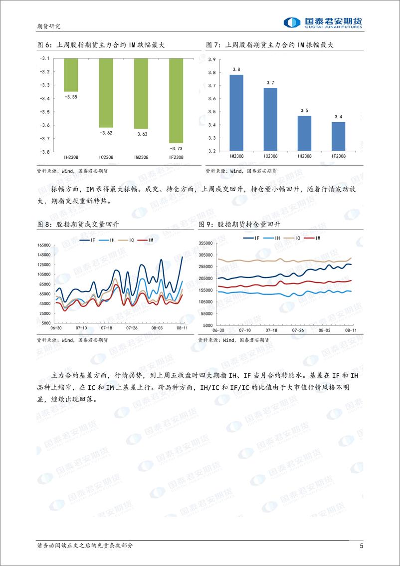 《股指期货：超预期的下跌源于什么-20230814-国泰君安期货-20页》 - 第6页预览图