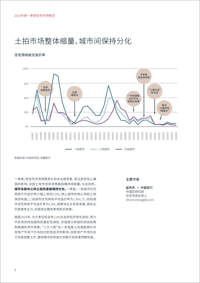 《仲量联行：2024年第一季度住宅市场概览报告》 - 第6页预览图