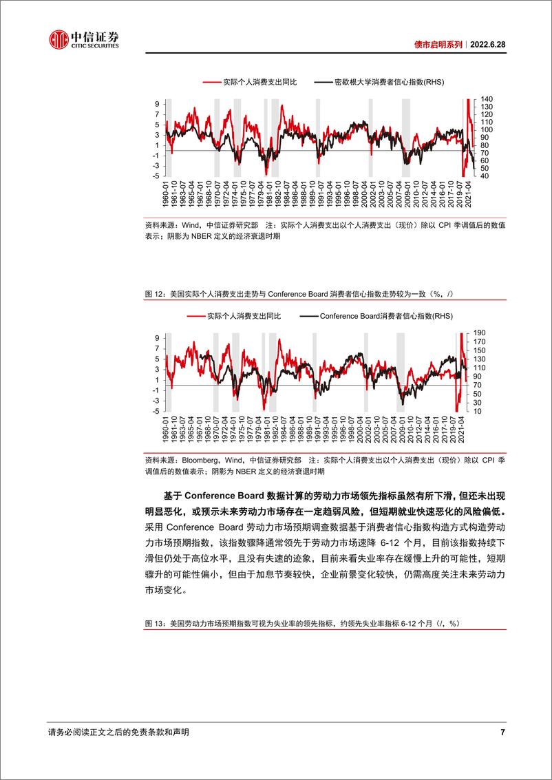 《债市启明系列：美国消费的风险与支撑因素-20220628-中信证券-32页》 - 第8页预览图