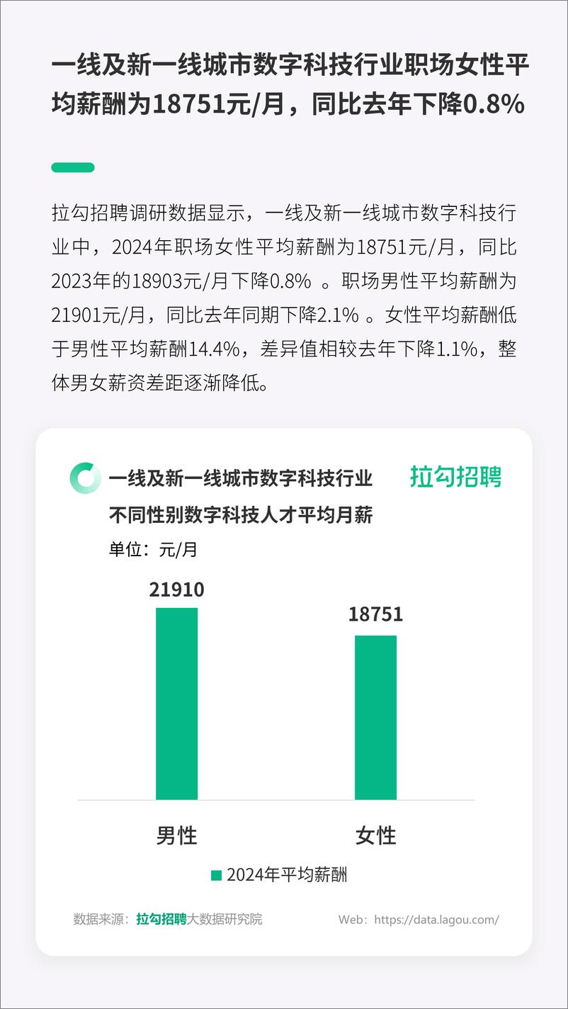 《拉勾招聘：2024年一线及新一线城市数字科技行业职场女性洞察报告》 - 第5页预览图