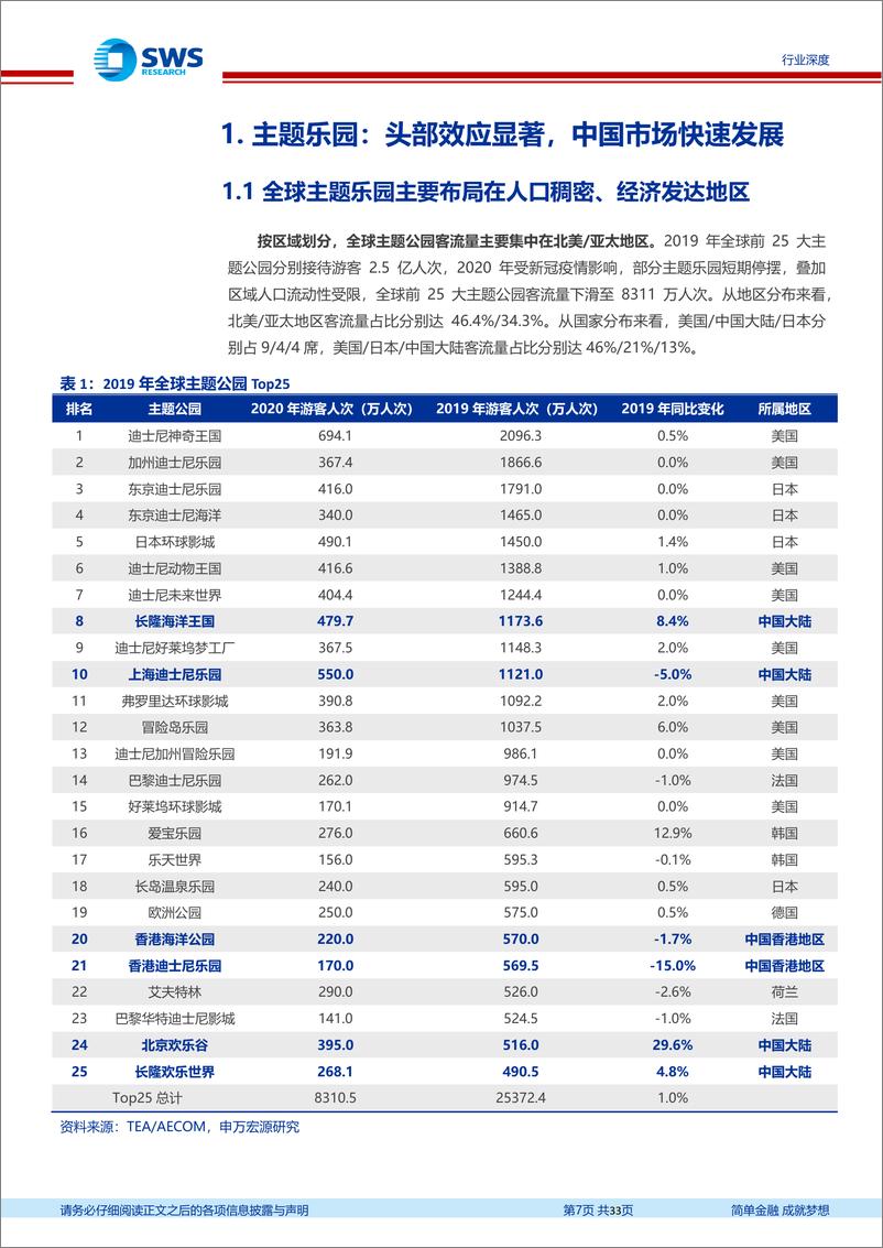 《主题乐园行业深度报告：从玲娜贝儿看迪士尼百年经营之道-20220216-申万宏源-33页》 - 第8页预览图