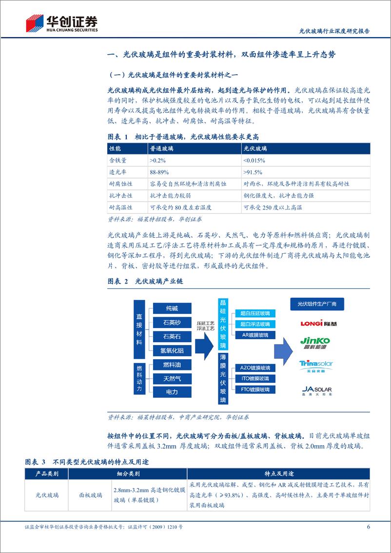 《光伏玻璃行业深度研究报告：政策调控供需有望边际改善，行业盈利见底预计修复在即-20230709-华创证券-27页》 - 第7页预览图