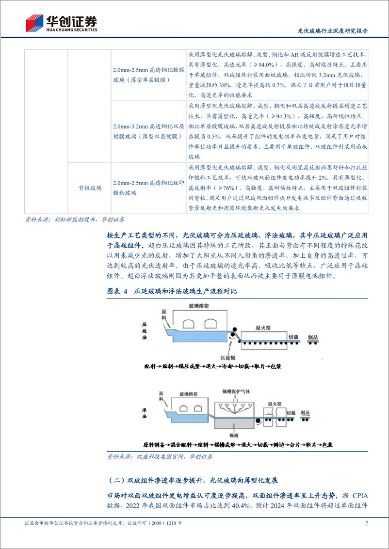 《光伏玻璃行业深度研究报告：政策调控供需有望边际改善，行业盈利见底预计修复在即-20230709-华创证券-27页》 - 第8页预览图