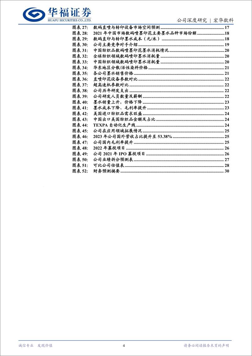 《宏华数科(688789)传统印花拥抱数码浪潮-240703-华福证券-31页》 - 第4页预览图