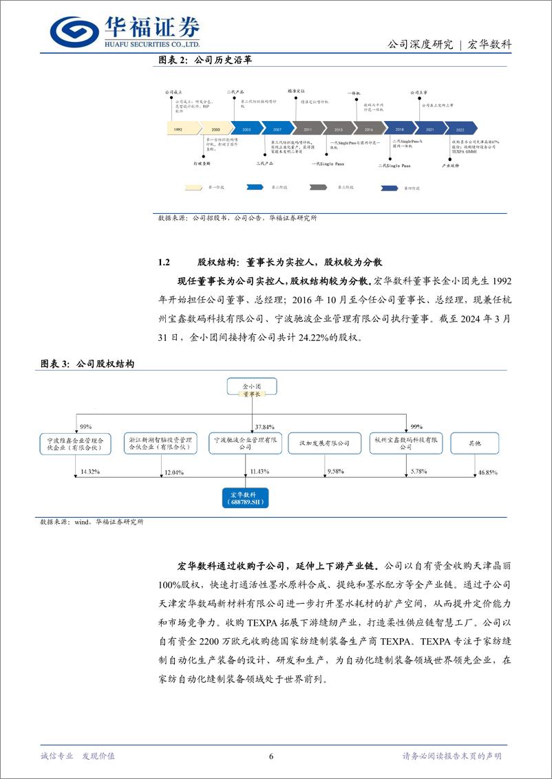 《宏华数科(688789)传统印花拥抱数码浪潮-240703-华福证券-31页》 - 第6页预览图