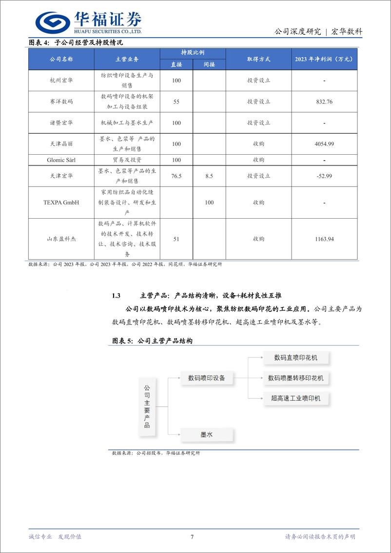 《宏华数科(688789)传统印花拥抱数码浪潮-240703-华福证券-31页》 - 第7页预览图