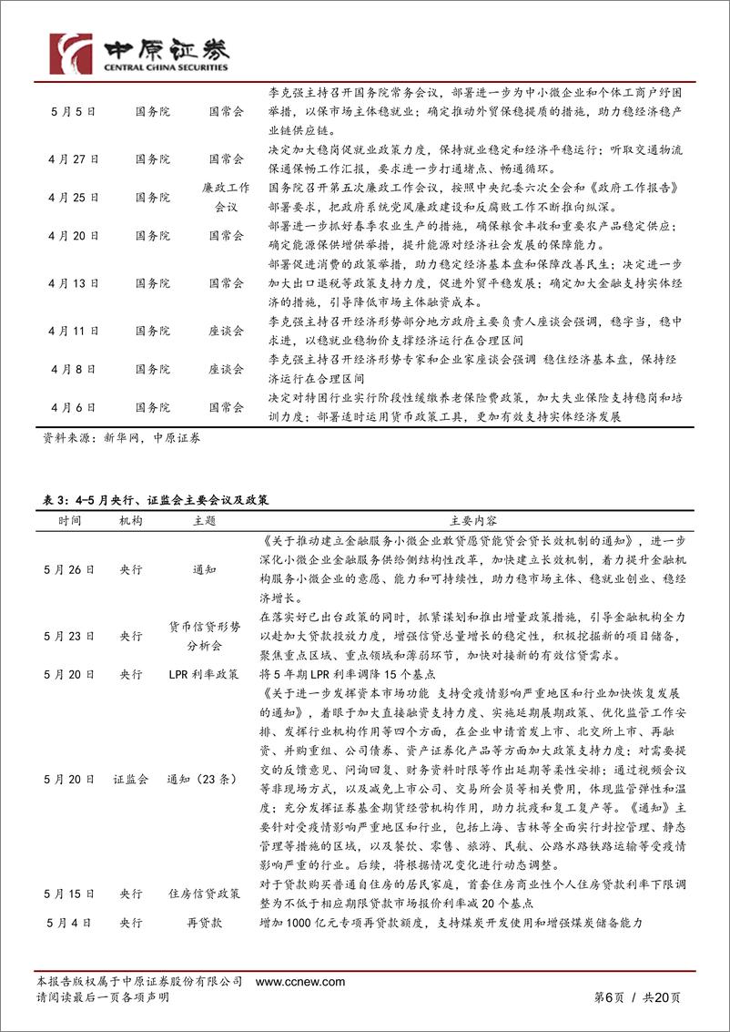 《月度策略：政策密集出台，市场预期向好-20220529-中原证券-20页》 - 第7页预览图