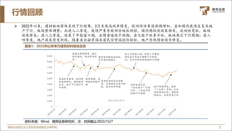 《建材行业2023年年度策略报告：新周期，新平衡-20221214-德邦证券-74页》 - 第5页预览图