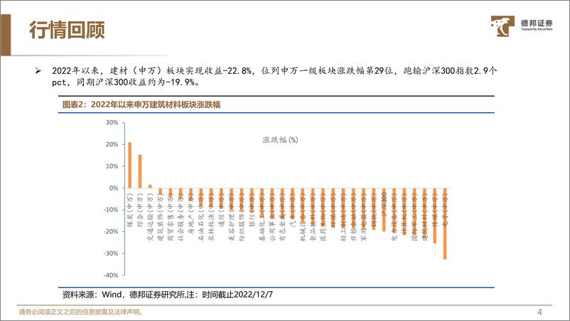 《建材行业2023年年度策略报告：新周期，新平衡-20221214-德邦证券-74页》 - 第6页预览图