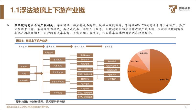 《建材行业2023年年度策略报告：新周期，新平衡-20221214-德邦证券-74页》 - 第8页预览图