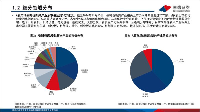 《_新质生产力_系列-八-_八大新兴产业及九大未来产业巡礼》 - 第6页预览图