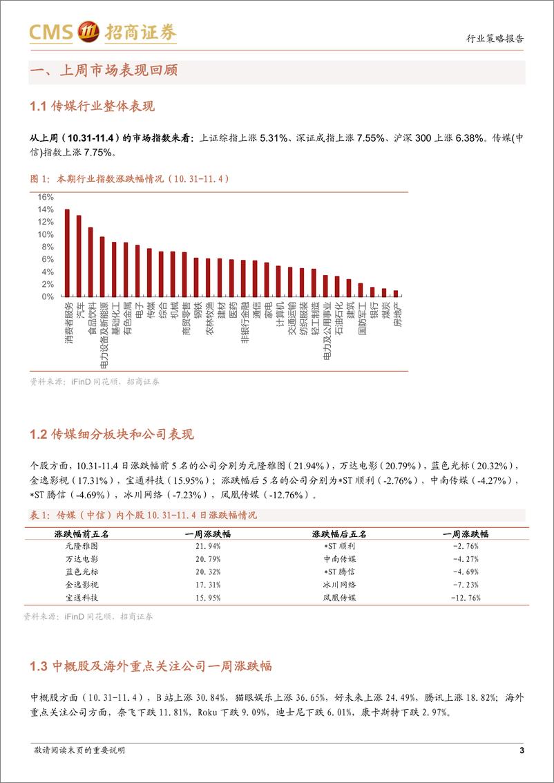 《传媒互联网行业周报：关注文化自信相关标的，政策助虚拟现实与行业有机融合》 - 第3页预览图