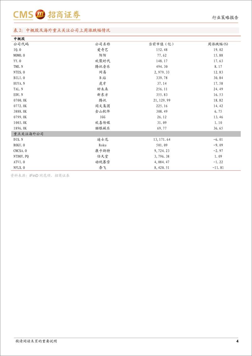 《传媒互联网行业周报：关注文化自信相关标的，政策助虚拟现实与行业有机融合》 - 第4页预览图